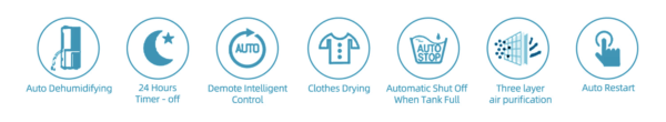 Dehumidifiers Sri Lanka